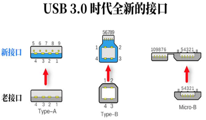 绵阳usb3.0时代