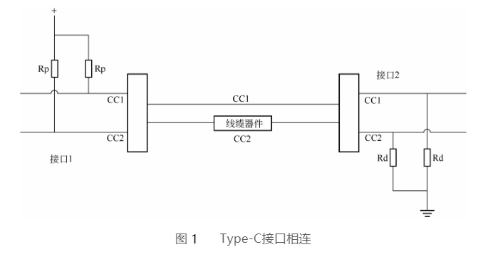 绵阳type-c接口相连