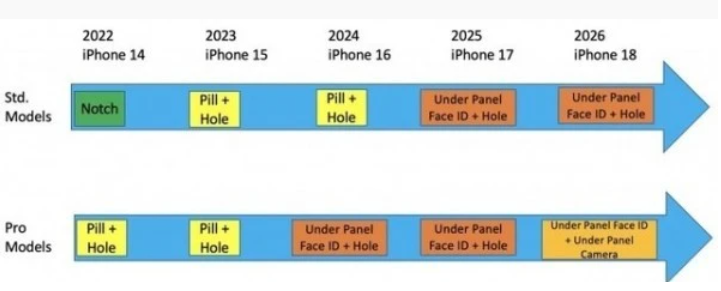 iPhone 15重磅曝光:绵阳type-c接口要来了